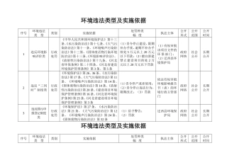 环境违法类型及实施依据