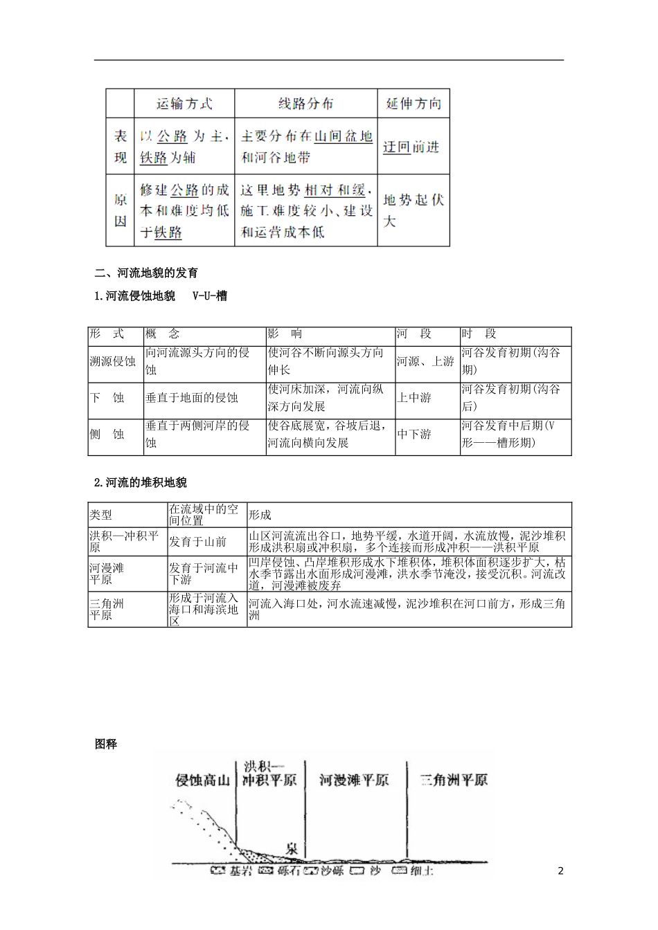 江苏省常州新桥中学高中地理-小专题20-山岳的形成-河流地貌的发育-鲁教版必修1_第2页