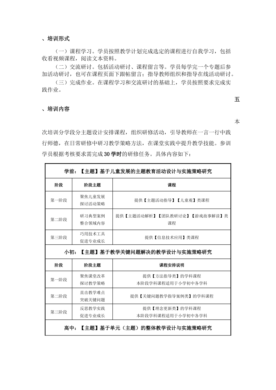 (实施方案)018-2019年中江县中小幼教师综合素养提升培训实施方案_第2页