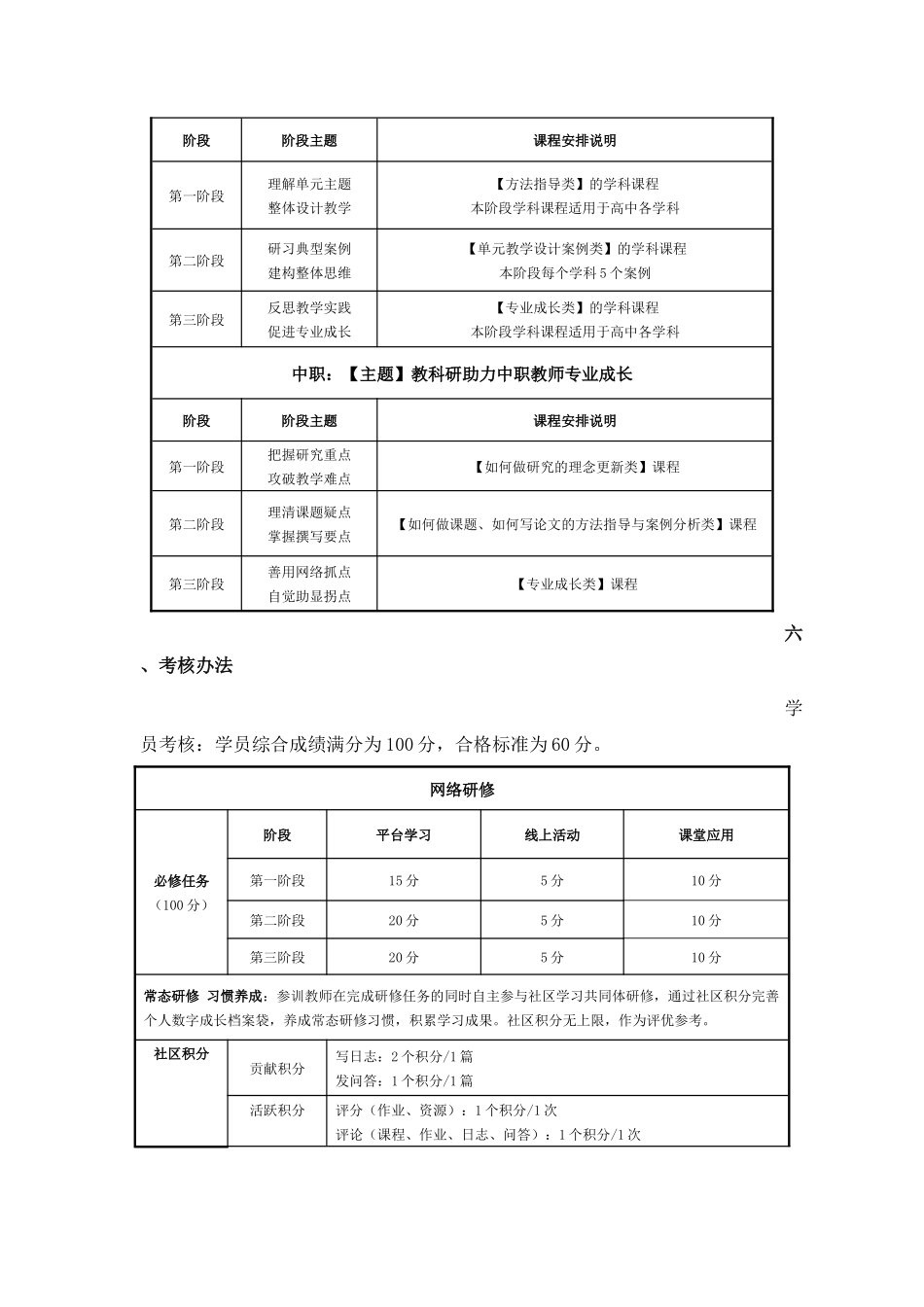(实施方案)018-2019年中江县中小幼教师综合素养提升培训实施方案_第3页