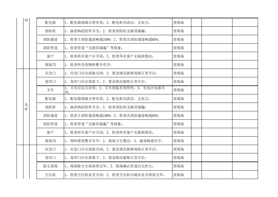 工贸企业2024年春节后安全检查表 _第2页