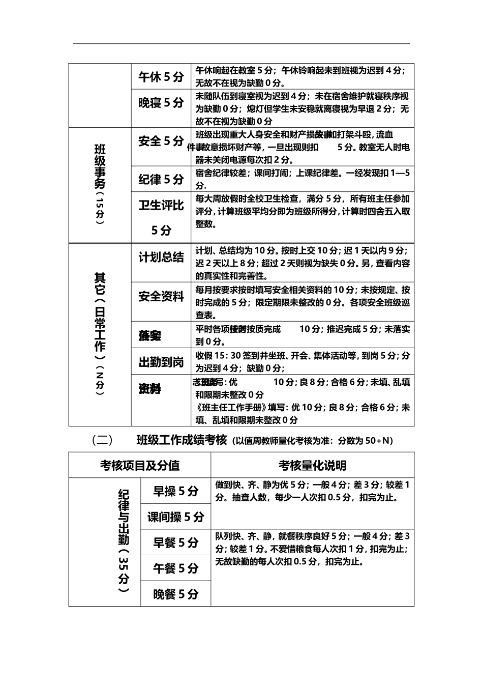 学校班主任绩效工资考核方案_第3页