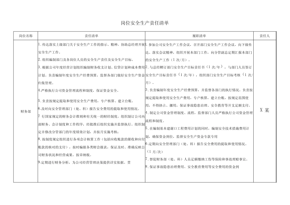 财务部安全生产责任清单 _第1页