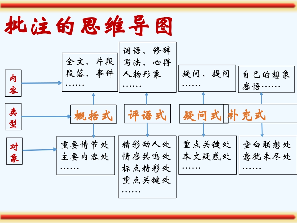 (部编)初中语文人教2011课标版七年级下册骆驼祥子-(3)_第2页