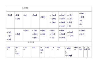 字母和字母组合发音归类