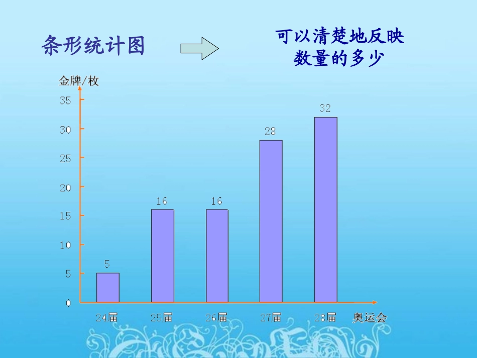 人教版小学数学六年级下册《统计》[1].ppt(用)_第3页