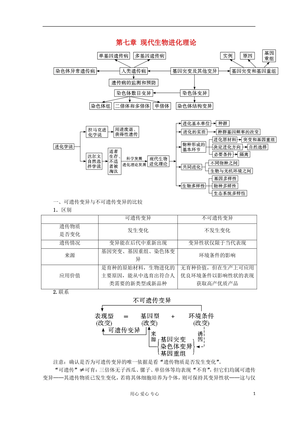 2012高三生物复习-第7章《现代生物进化理论》知识整合-新人教版必修2_第1页