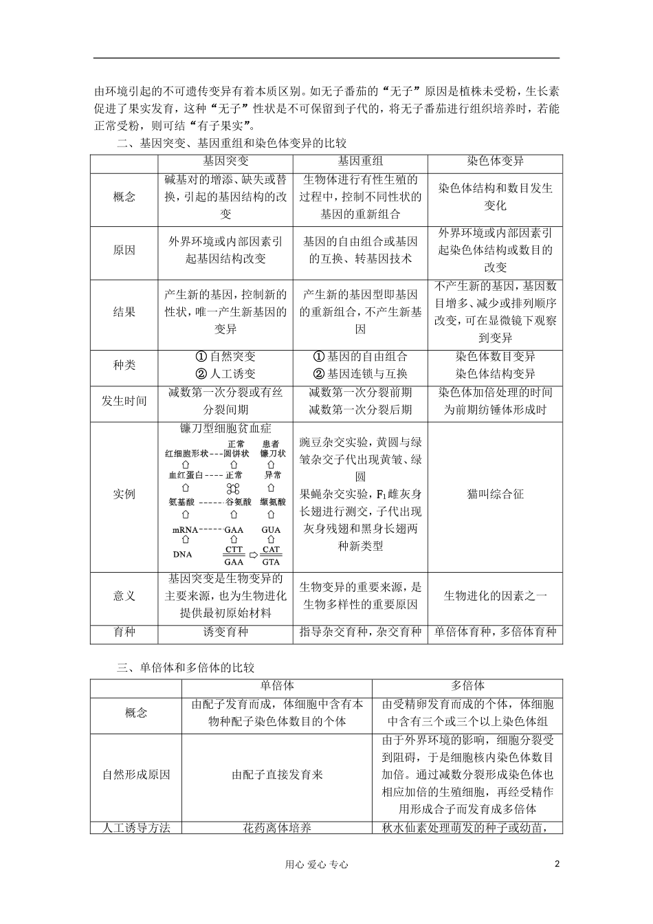 2012高三生物复习-第7章《现代生物进化理论》知识整合-新人教版必修2_第2页
