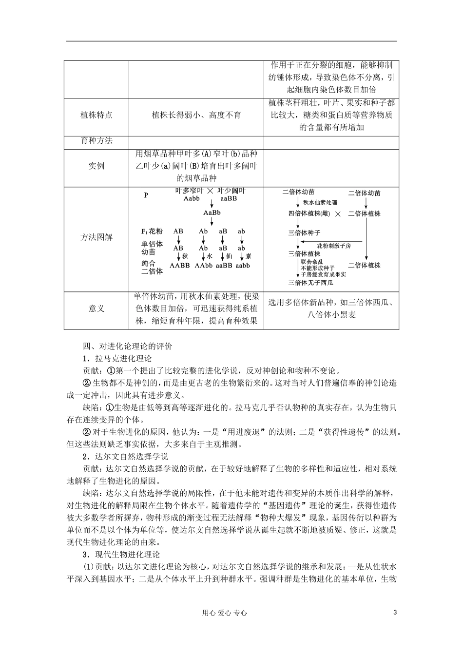 2012高三生物复习-第7章《现代生物进化理论》知识整合-新人教版必修2_第3页