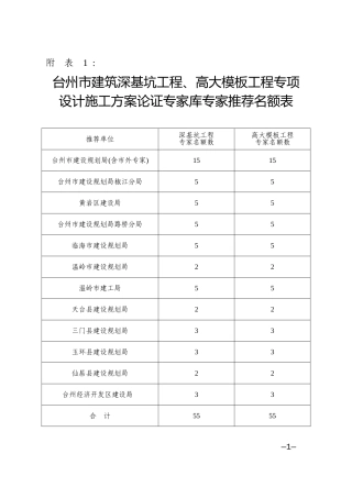 施工方案论证专家库专家推荐表