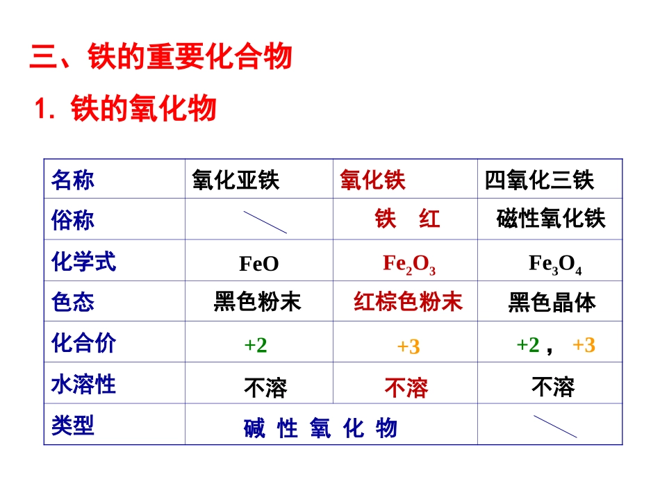 3.2.6铁的氧化物_第2页