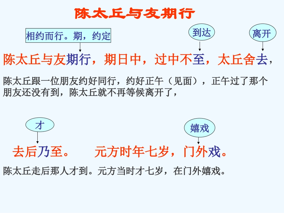 (部编)初中语文人教2011课标版七年级上册陈太丘与友期行_第3页