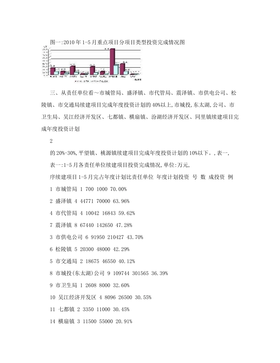 重点项目简报_第2页