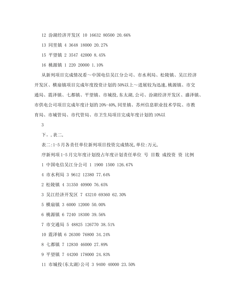 重点项目简报_第3页