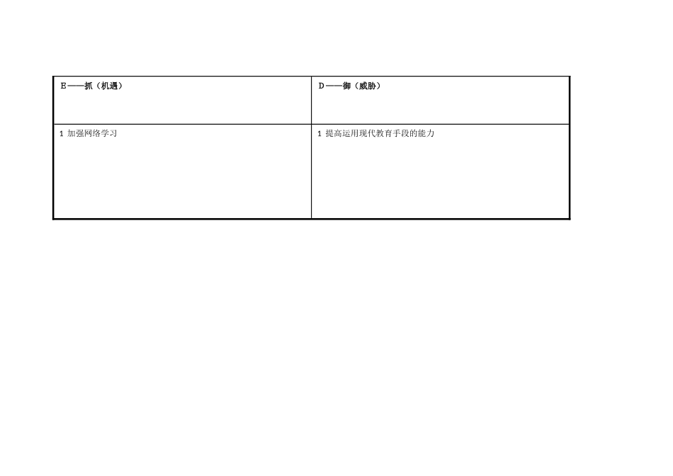 孙晓峰自我分析SWOT表_第3页