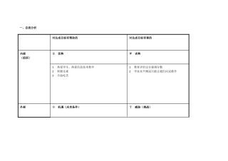 孙晓峰自我分析SWOT表