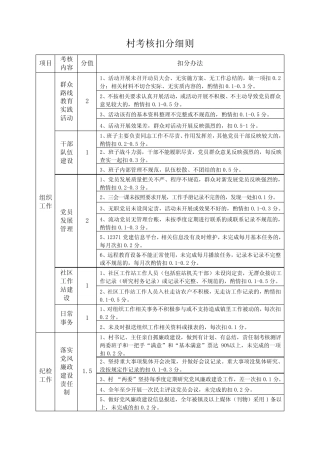 村考核扣分细则