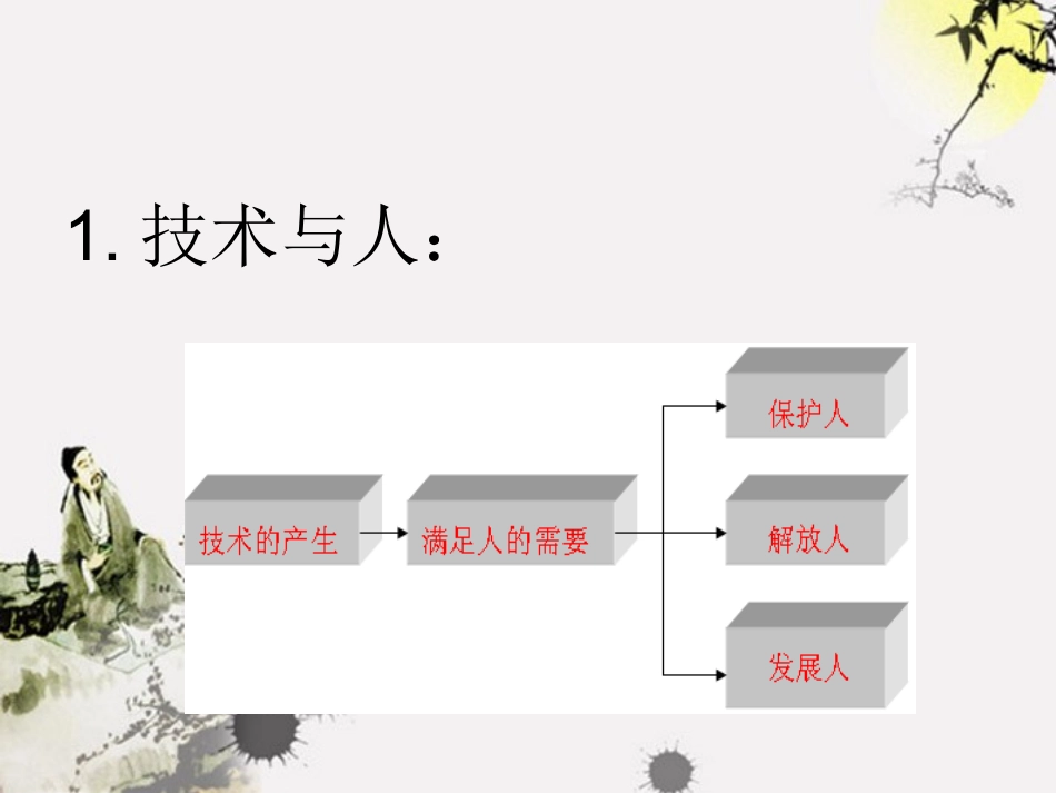 福建省晋江首峰中学通用技术-第一章第一节《技术的价值》课件-苏教版必修1_第2页