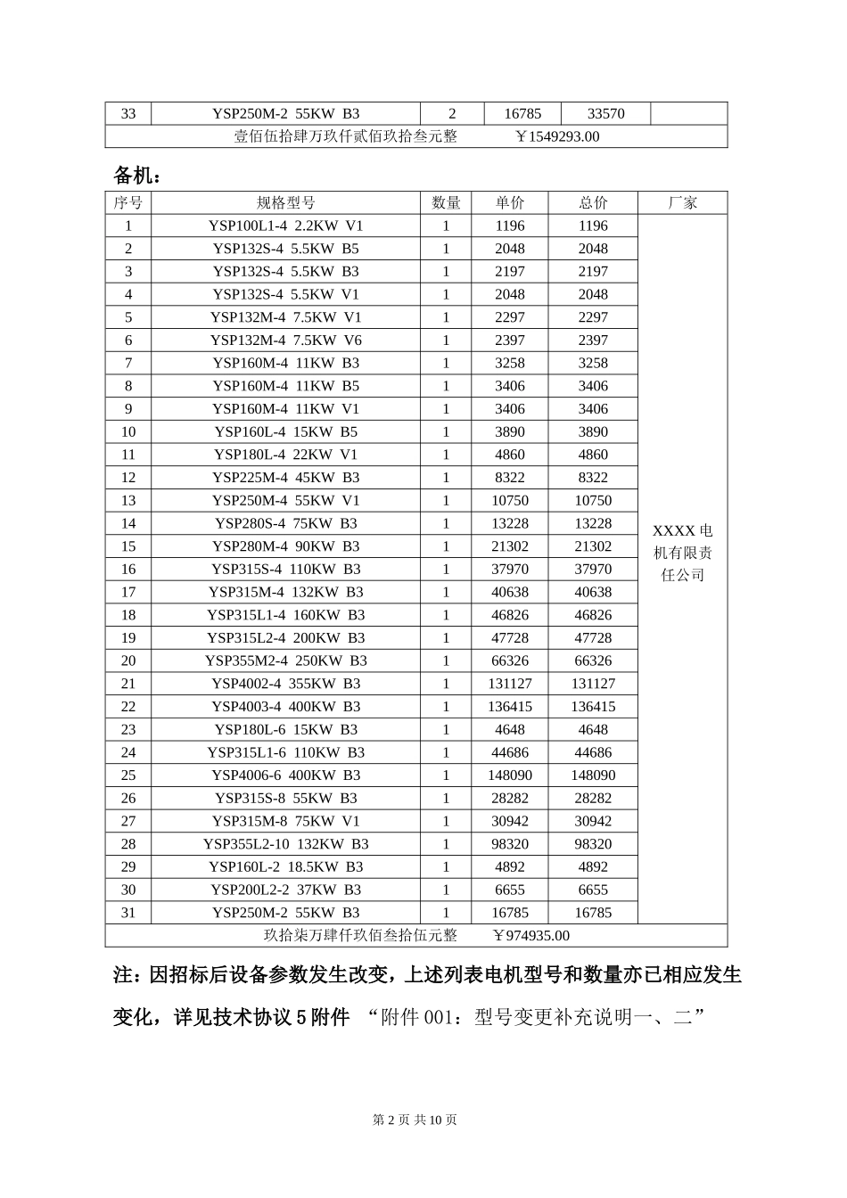 变频电机采购合同_第3页