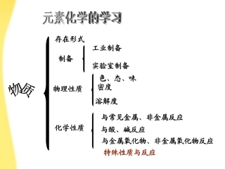 高中化学-2.1.1《氯气的生产原理》课件-苏教版必修1