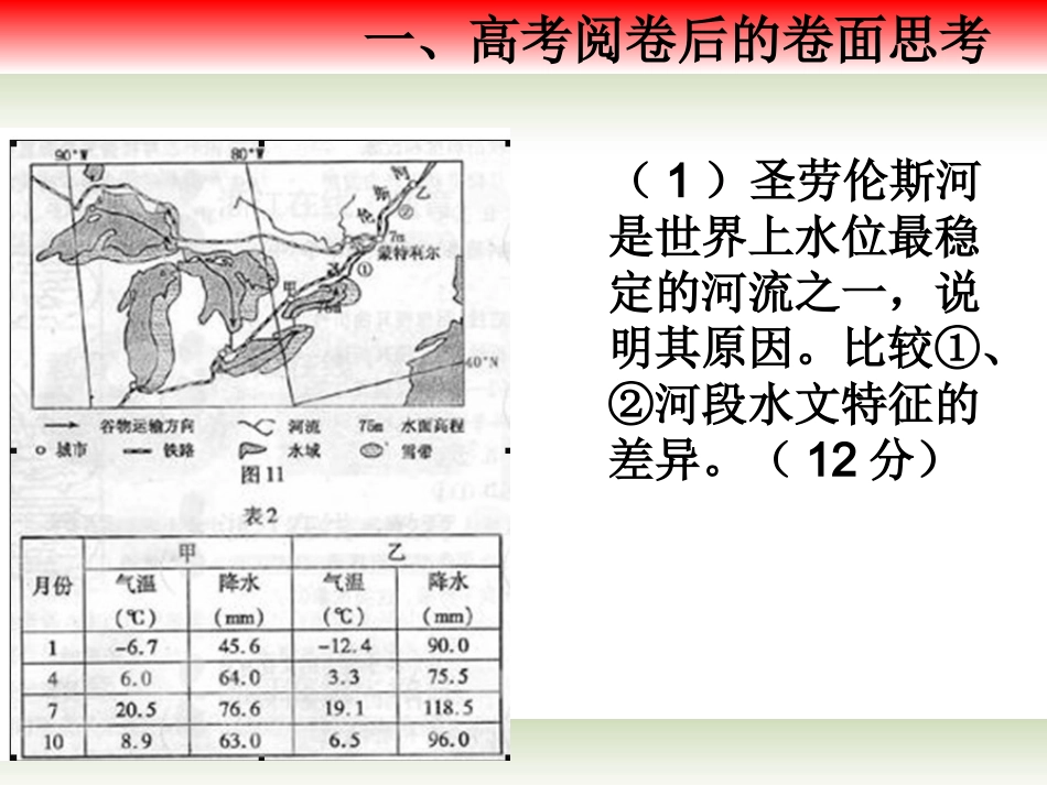 浙江省杭州市2012高二地理-区域教学研讨活动资料-区域地理专题讲座课件-湘教版_第2页