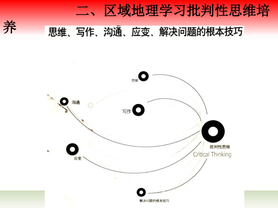 浙江省杭州市2012高二地理-区域教学研讨活动资料-区域地理专题讲座课件-湘教版_第3页
