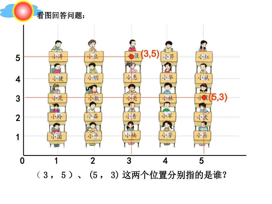 01课时确定位置(数对)——冷红萍_第3页
