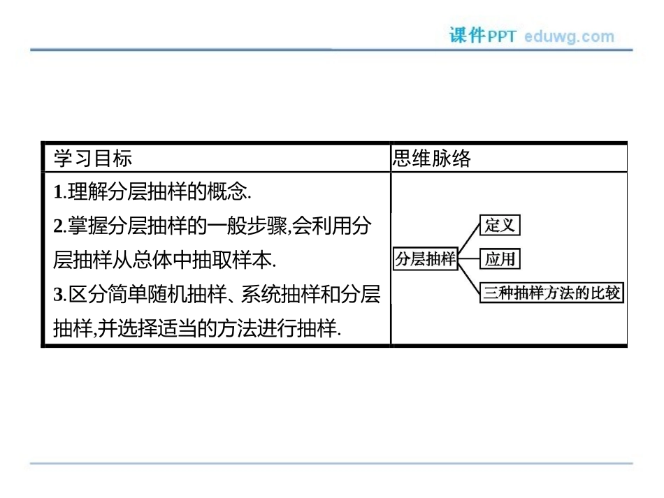 2.1.3-分层抽样-ppt课件-高二数学必修3-人教A版-【测控指导】_第2页