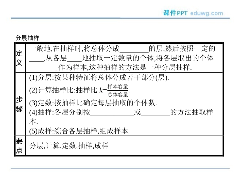2.1.3-分层抽样-ppt课件-高二数学必修3-人教A版-【测控指导】_第3页