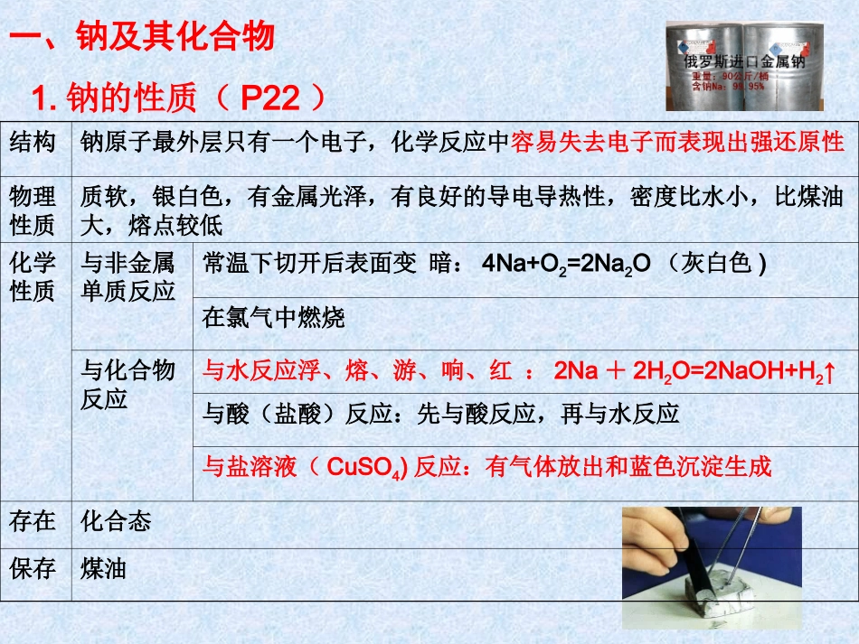 广东省汕头市澄海中学高二化学水平测试复习第5讲《金属及其化合物》课件_第2页