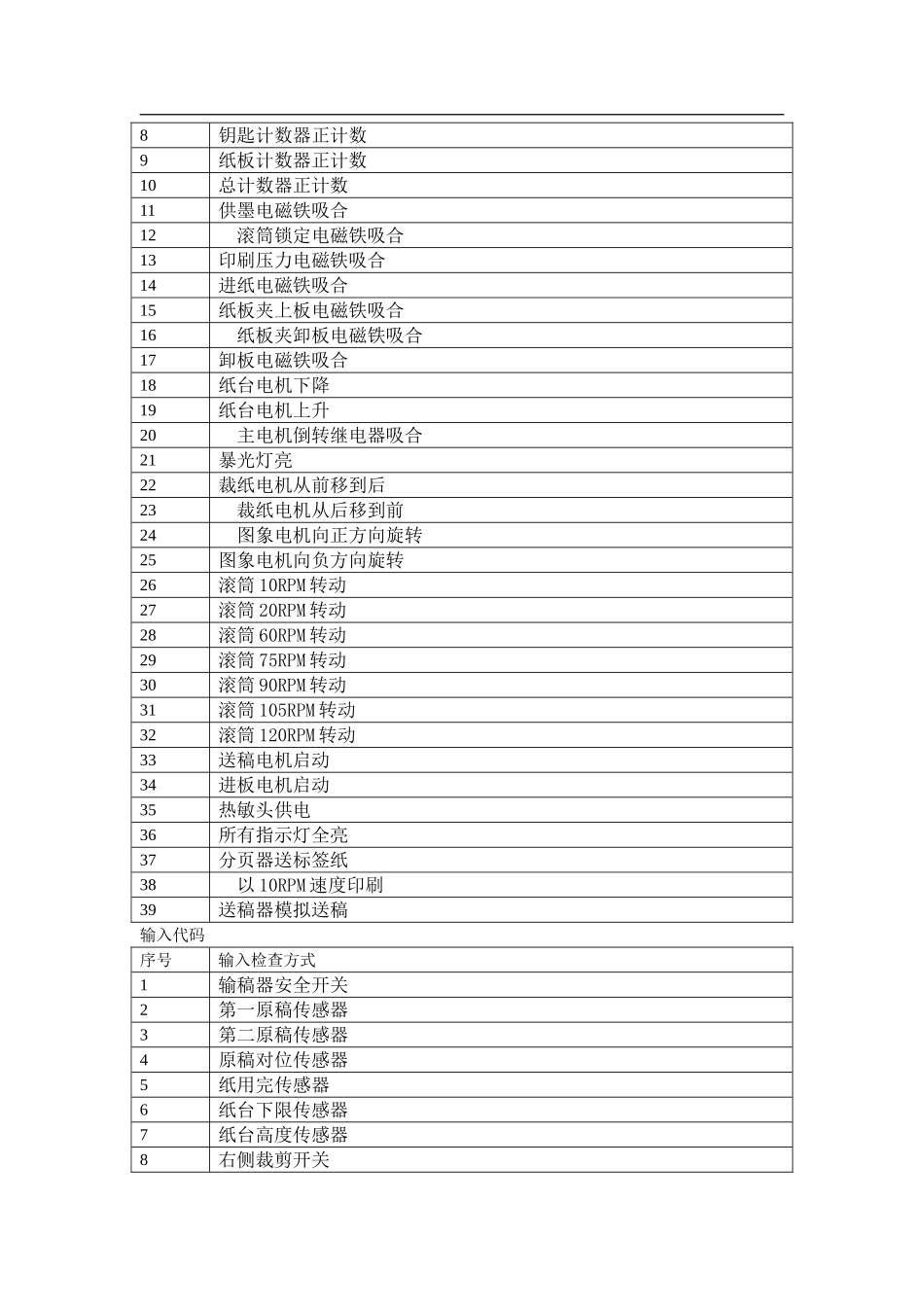 基士得耶5327及2200_第2页