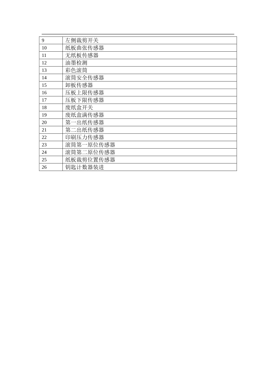基士得耶5327及2200_第3页