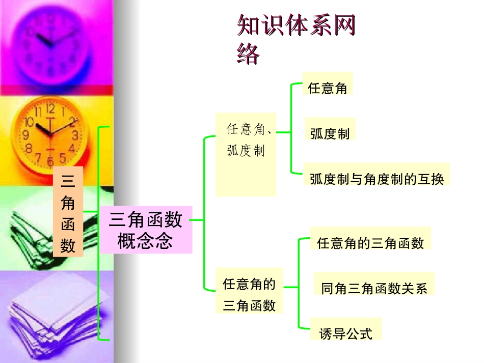高三数学精华课件：三角函数_第2页