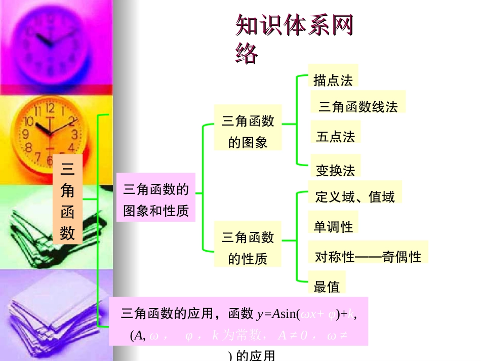 高三数学精华课件：三角函数_第3页