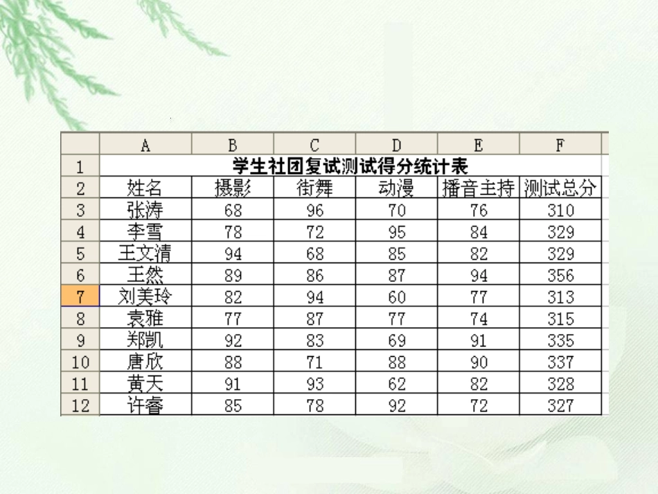 3.2.5形成报告_第2页