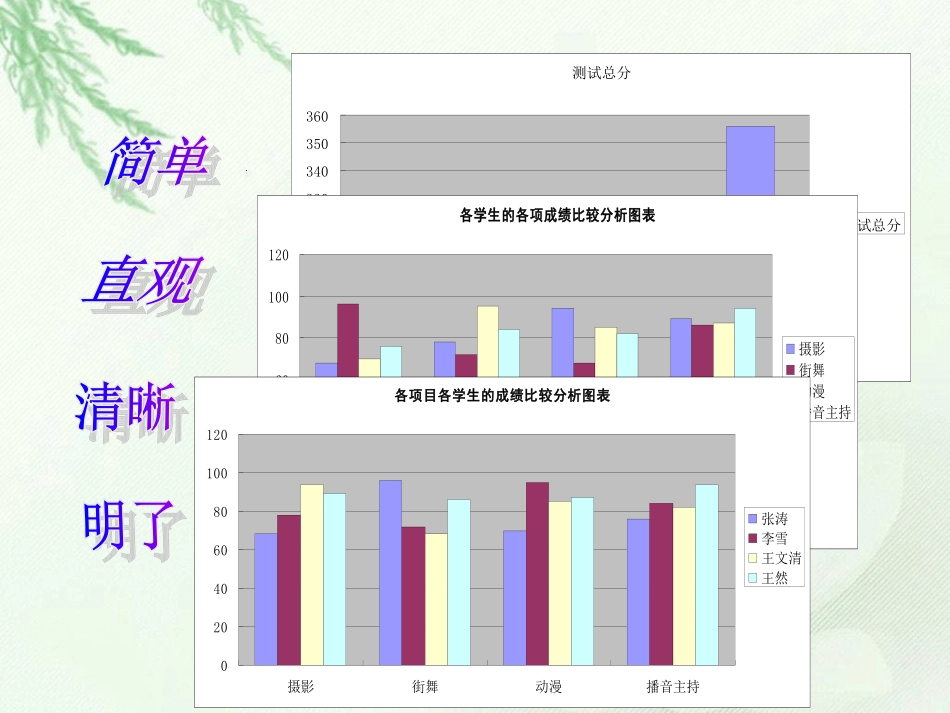 3.2.5形成报告_第3页