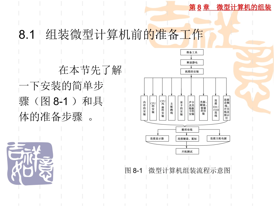 微型计算机的组装_第2页