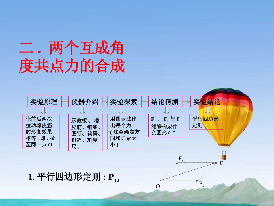 四川省昭觉中学高一物理《力的合成》课件-新人教版_第3页