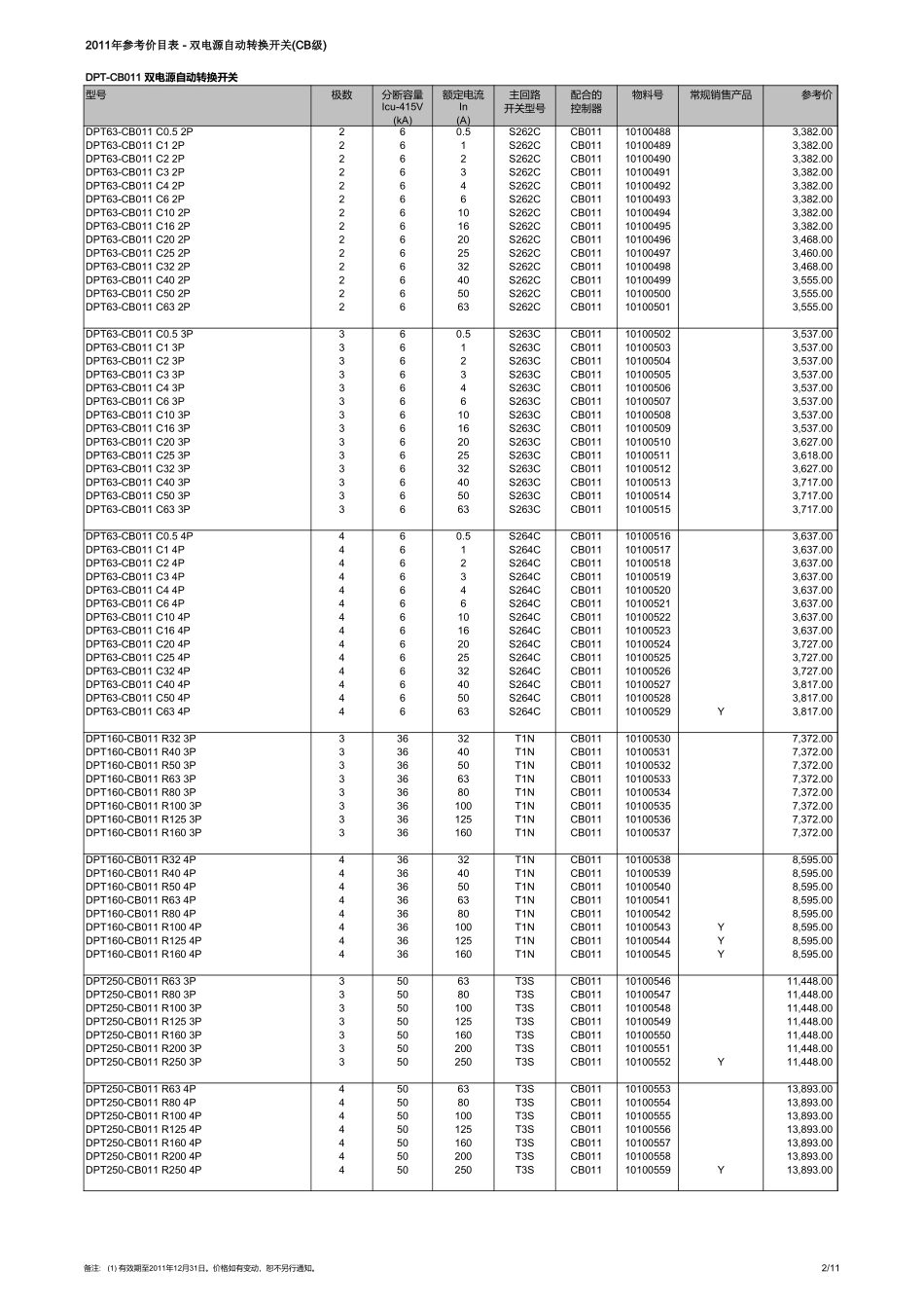 2011PL-Ch3-ATS双电源自动转换开关(CB级)_第2页