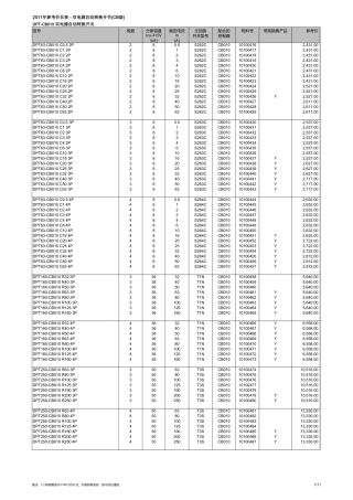 2011PL-Ch3-ATS双电源自动转换开关(CB级)