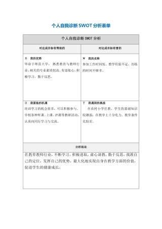 黄丽慧：个人自我诊断SWOT分析表