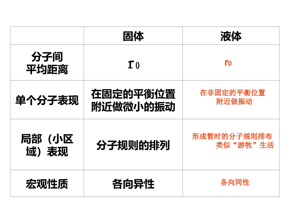 第05节液体的表面张力_第3页