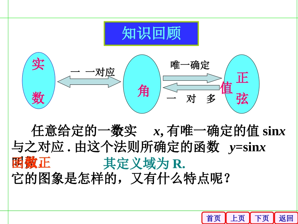1.3.2三角函数的图像和性质2-Lee_第2页