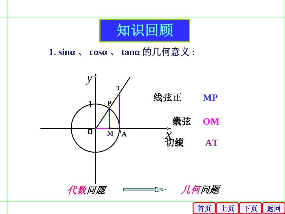 1.3.2三角函数的图像和性质2-Lee_第3页
