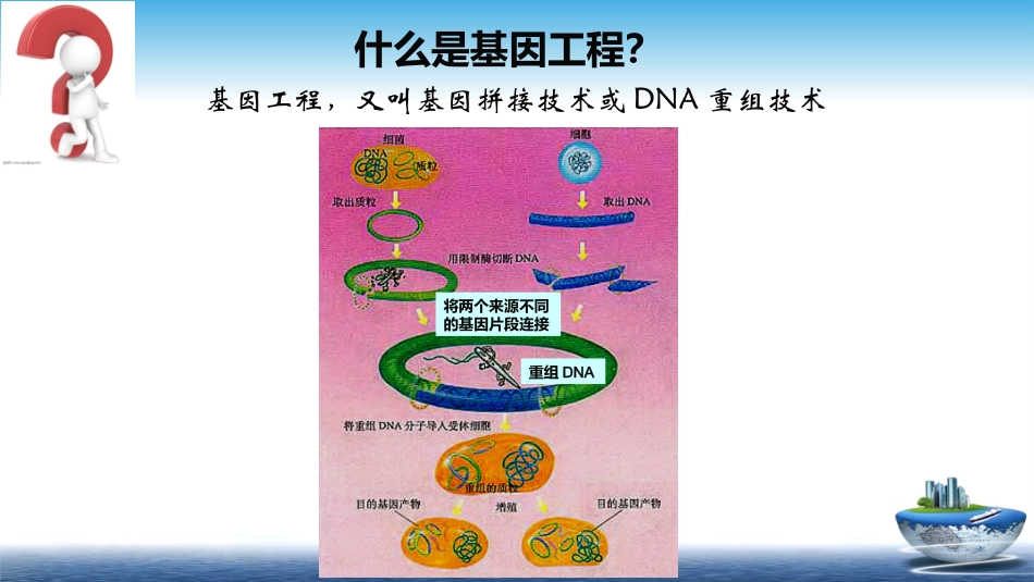 科技探索之路-生物技术引发的社会争论-(2)_第2页