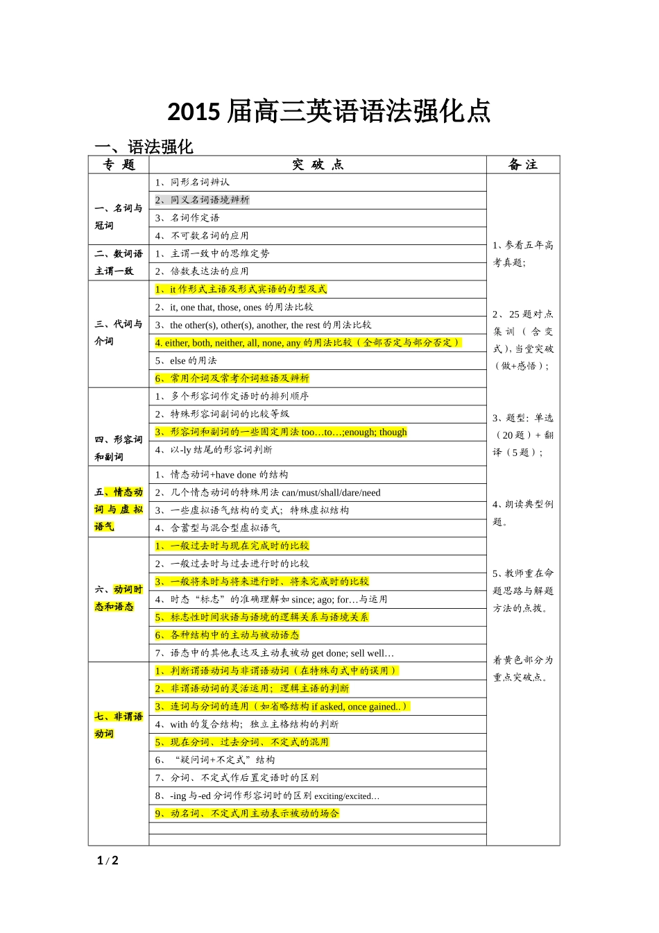十个语法专题与64个高频命题点_第1页