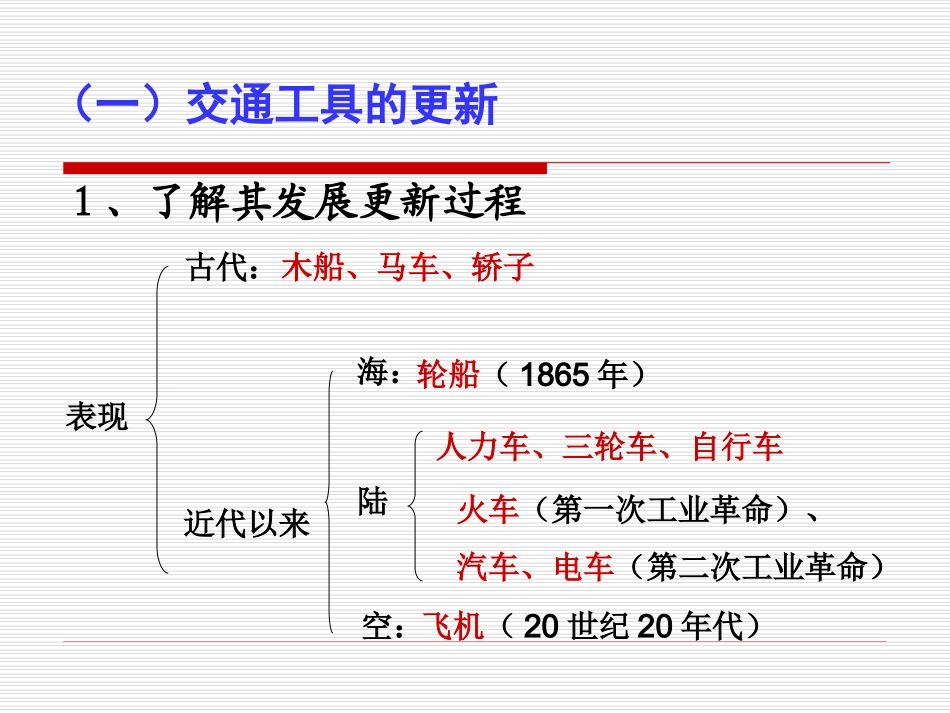 浙江省岱山县大衢中学高中历史-专题四《交通和通信工具的进步》课件-人民版必修2_第2页