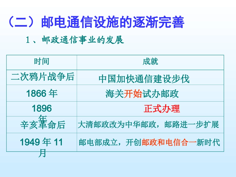 浙江省岱山县大衢中学高中历史-专题四《交通和通信工具的进步》课件-人民版必修2_第3页