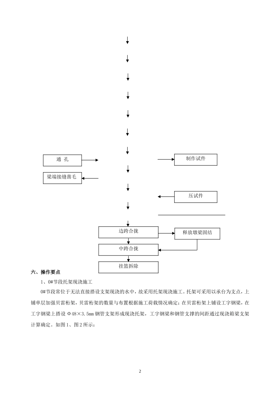 预应力连续箱梁挂篮悬臂浇筑施工工法_第2页