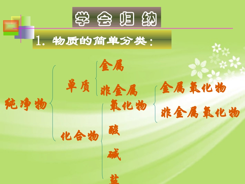 云南省麻栗坡县董干中学九年级化学下册《酸碱盐》复习课课件-新人教版_第2页